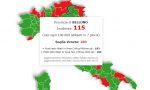 In Veneto situazione stazionaria, a Belluno contagi in aumento ma ancora distanti dalla soglia critica