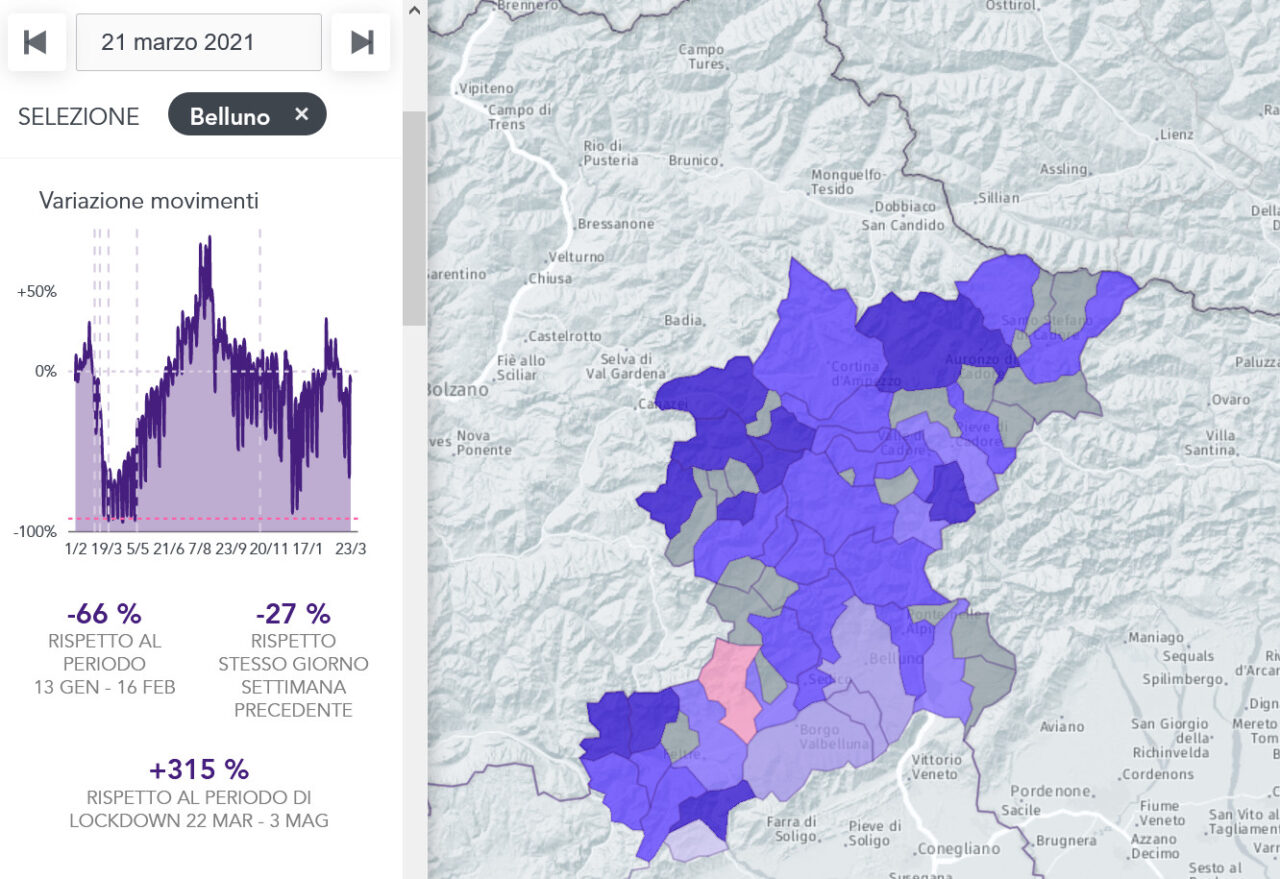 Altro che zona rossa: in provincia di Belluno movimenti su del 315% rispetto al 2020