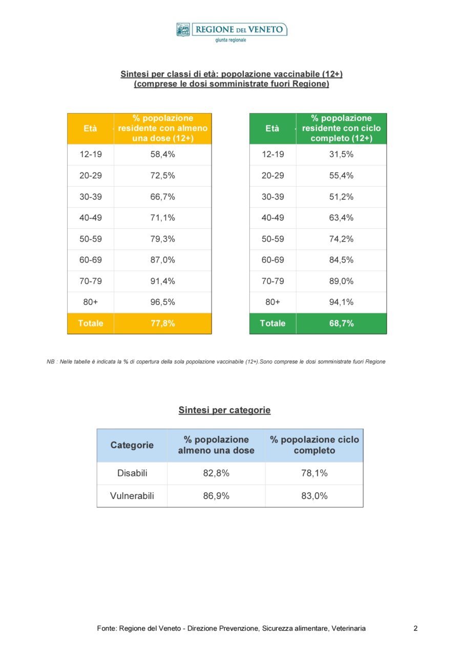 1627-2021-Report_Vaccinazioni_STAMPA-20210903_page-0002