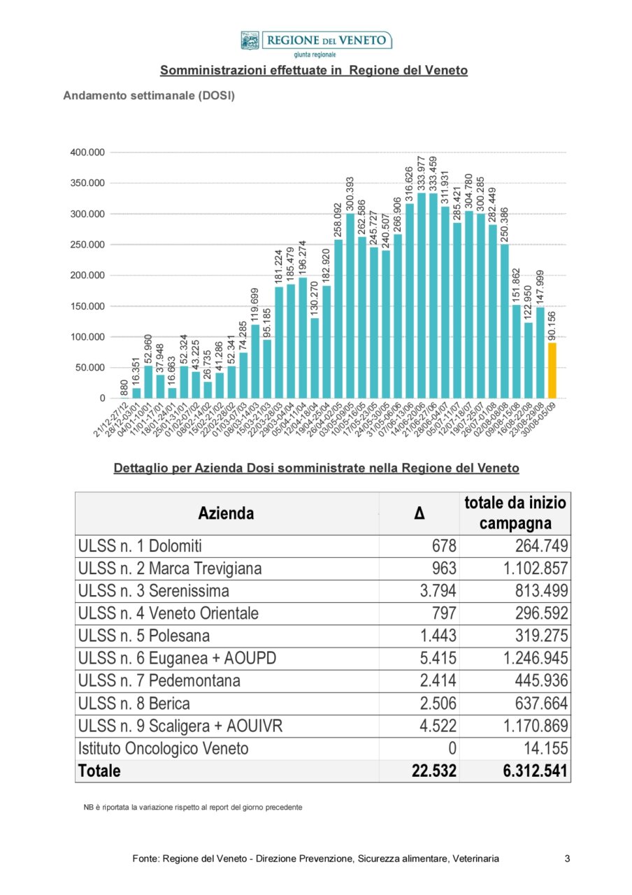 1627-2021-Report_Vaccinazioni_STAMPA-20210903_page-0003