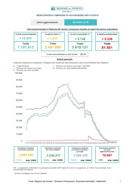 Report_Vaccinazioni_STAMPA-20211027-1_page-0001-459x650