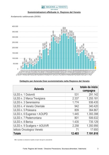 Report_Vaccinazioni_STAMPA-20211027-1_page-0003-459x650