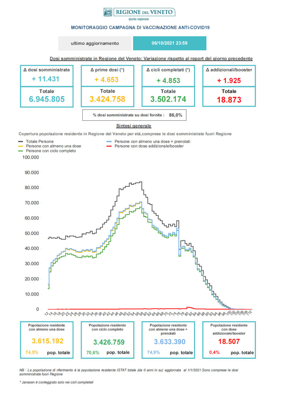 regione 1