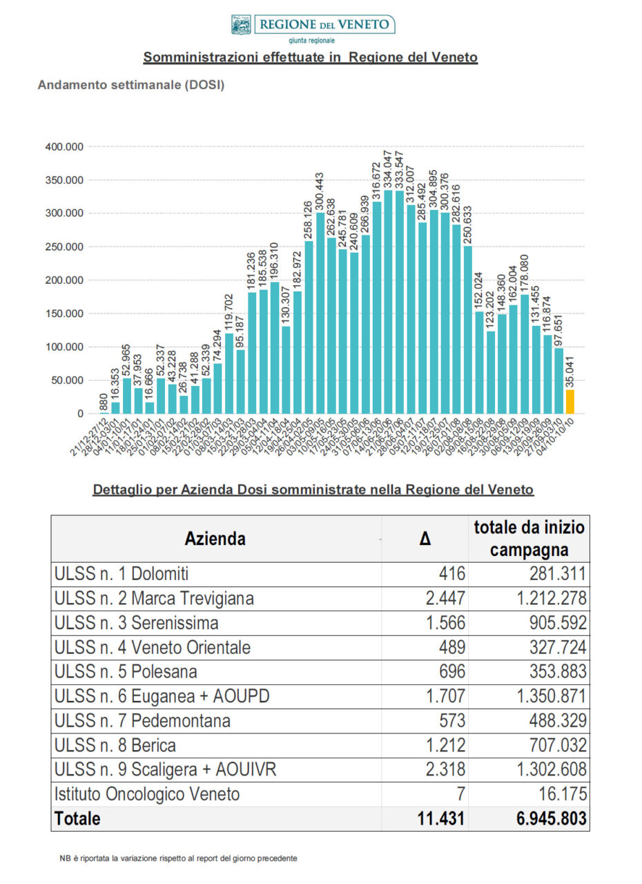 regione 3