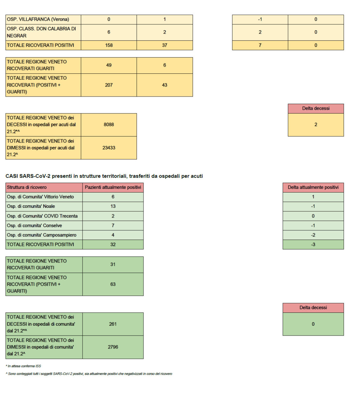 report azienda zero 2