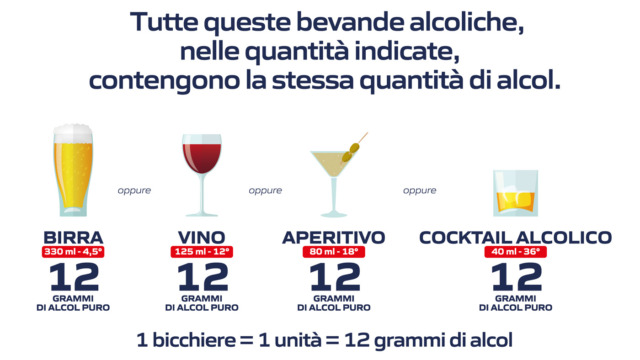 Diageo ed Esselunga presentano la campagna nazionale per il consumo responsabile delle bevande alcoliche